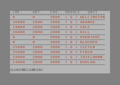 Game cover: Waterloo