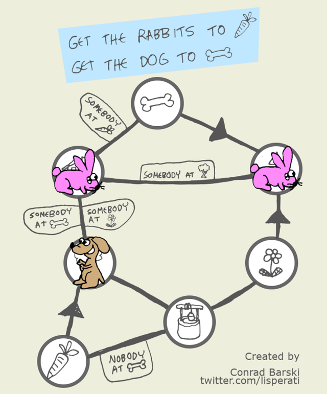 Game cover: dogbunnypuzzle.com